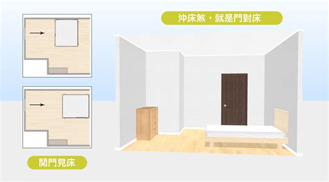 床尾 風水|15個全新臥室床位、家具擺設風水禁忌與破解，附科學解釋與圖文。